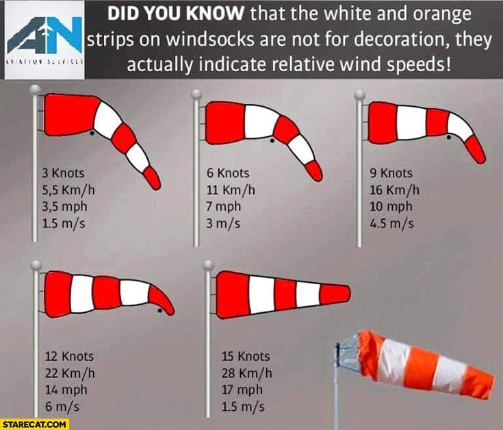 Wind